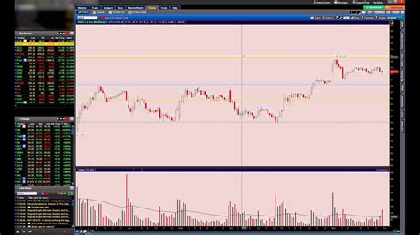 thinkorswim support and resistance indicator|thinkorswim resistance chart.